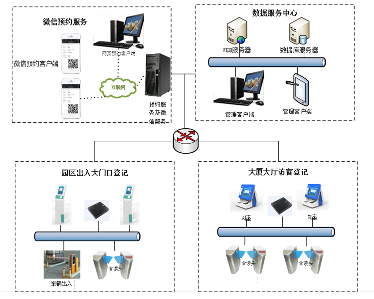 立邦使用微信预约访客系统