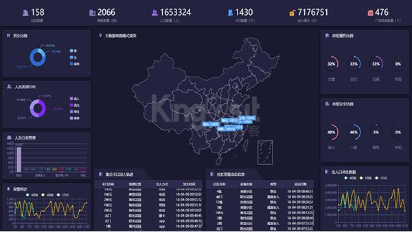 疫情期间出入检查少接触！原来出入口可以这样管