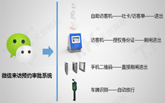 悦访客智能访客一体机实现无纸化登记